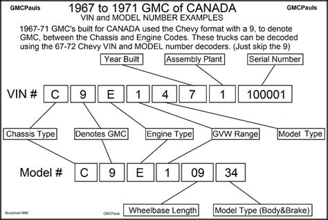 Chevy Truck Vin Decoder Chart