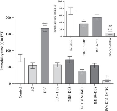 Despair Like Behavior Immobility Time In The Forced Swim Test Of Mice