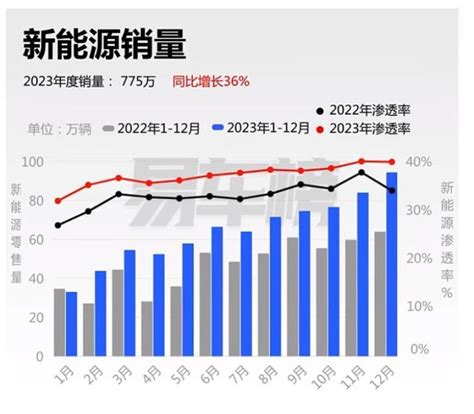 2023年国内新能源车销量分析 特斯拉model Y问鼎年度车型销冠凤凰网汽车凤凰网