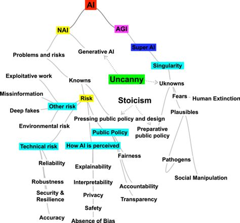 singularity   stoics  stoicism offers  valuable approach