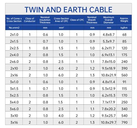 Twin And Earth Cable 2 5mm Tande Flat Pvc Cable