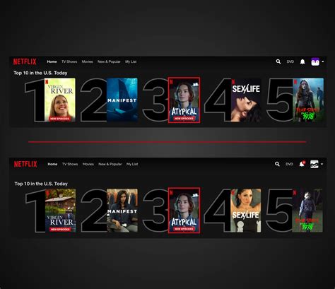 Understanding Netflix S Personalization Intentional Futures