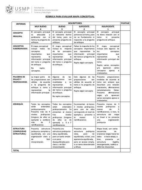 Rúbrica Mapa Conceptual Pdf Ciencia Cognitiva Cognición