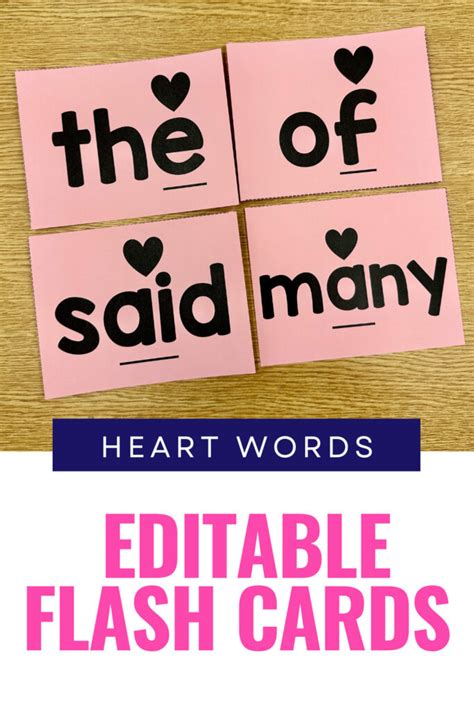 Word Mapping: What is it & why do I need it to teach reading?