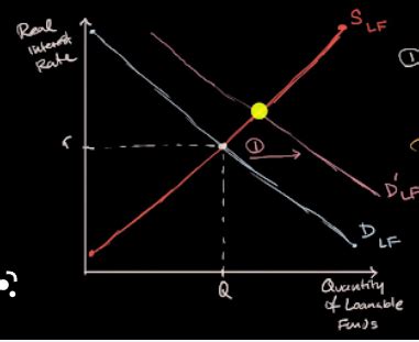 Econ Macro Flashcards Quizlet