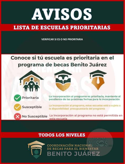 Pasos Para Conocer Si T Escuela Es Prioritaria Para Alguna Beca