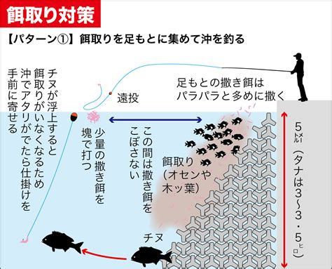 上 クロダイ 釣り方 161435 黒鯛 釣り方 仕掛け