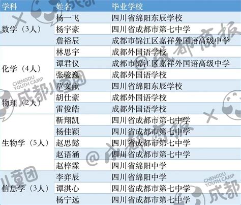 优秀！四川这94人保送名校！四川在线