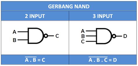 Apa Itu Gerbang Logika Pengertian Jenis Dan Fungsinya Foxify