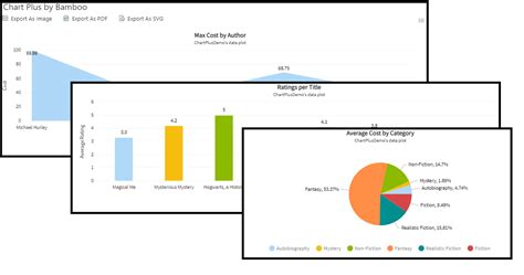 Create Sharepoint Metrics Dashboard For Online Reporting