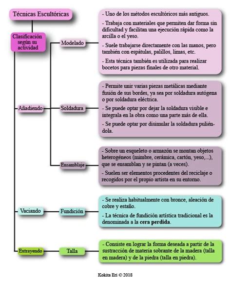 Mapa Mental De Los Olmecas Geno Images