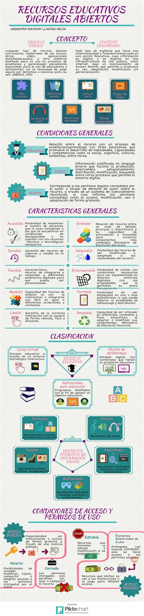 Recursos Educativos Digitales Abiertos Concept Map Hot Sex Picture