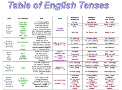 Types Of Tabular Form - Taboesane