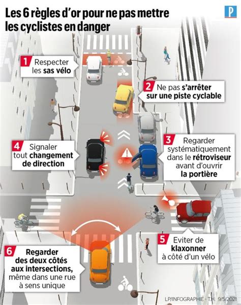 Épinglé par Marguerite Couteau sur Conduire une voiture en 2024