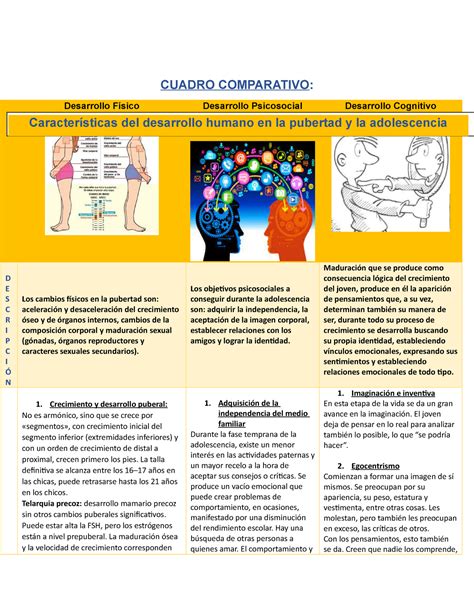 Diferencias Entre Adolescencia Y Pubertad Nbkomputer