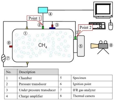 Jmse Free Full Text Numerical Analysis For Performance And The Combustion Reactants Of The