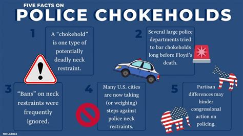 Five Facts About Police Chokeholds Realclearpolicy