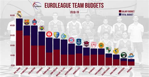 Australia Basketball League Salary - img-dink