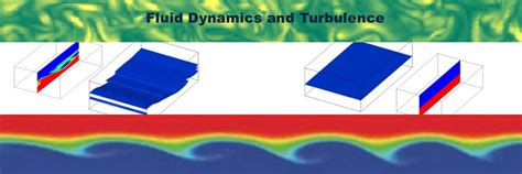 Fluid Dynamics And Turbulence Icts