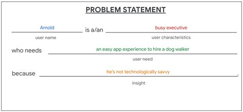 Define The Problem Statement In Ux Design By Vishesh Tripathi Medium