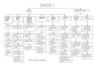 Diagrama Tematico Liz1 PPT Descarga Gratuita