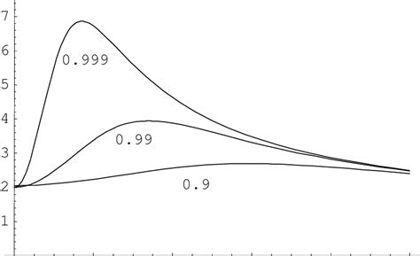 Diagram of the coefficient κ as a function 1 x for 1 = l and various ...