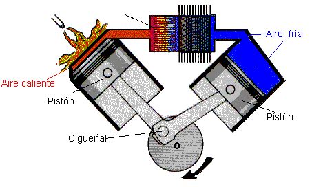 Proyectos2015 Motor Stirling I