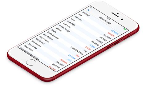 New Metatrader Ios Build With Market Statistics Of Financial