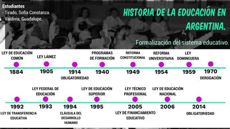 Linea De Tiempo La Historia De La Educacion Del Nivel Inicial En