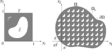 Description Of A Perforated Periodic Domain And The Reference Cell