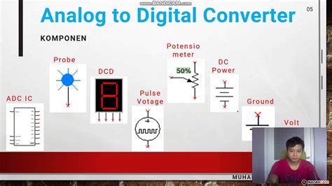 DAC Dan ADC SistemDigital YouTube