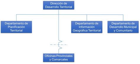 Organigrama Ministerio de Economía y Finanzas de Panamá