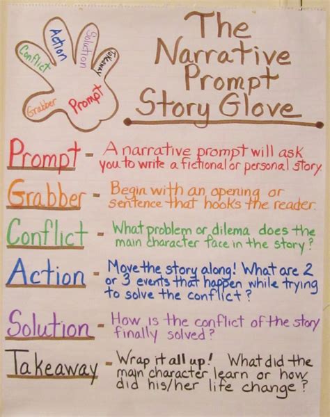 Narrative Writing Prompt For Th Graders