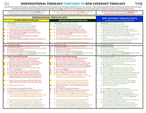 Dispensational Theology Sees Continuity Among The Testaments
