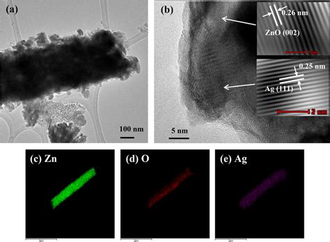 A Tem Image B Hrtem Image Edx Mappings Of C Zn D O And E Ag Elements