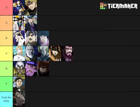 Jojo Phantom Blood Characters Tier List (Community Rankings) - TierMaker