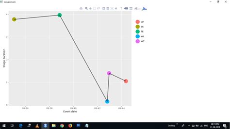 Ggplot2 How To Plot Time Series Data On Horizontal Bar In R Stack Images