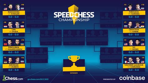 2021 Speed Chess Championship Preview Who Where And Why To Watch