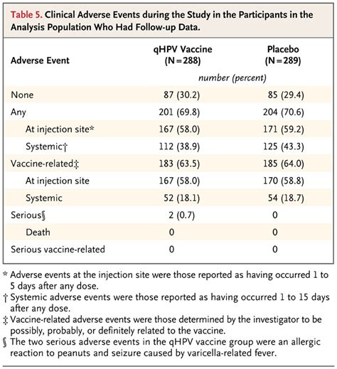 Hpv Vaccine Against Anal Hpv Infection And Anal Intraepithelial