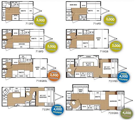 Planning Ideas Travel Trailer Floor Plans Rv Floor Plans Dutchman ...