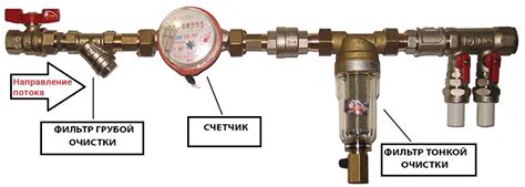 Фильтр грубой очистки воды перед счетчиком: устройство, установка ...