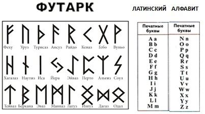 Статьи сообщества «Волки Одина» | настольная карточная игра. | ВКонтакте