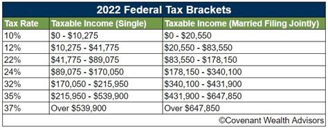 How Capital Gains Tax Is Calculated