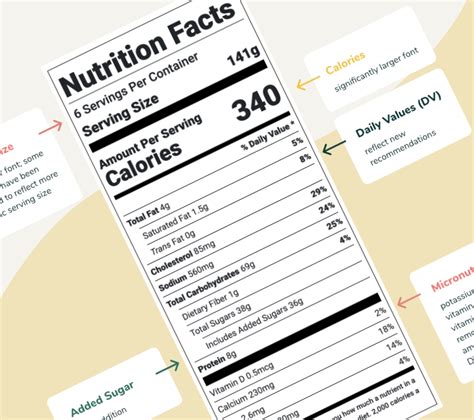 Fda Nutrition Facts Label Font Size Style Guidelines