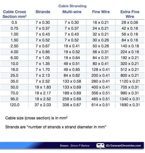 understanding cable  cable sizes caravan chronicles