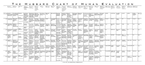 Nst 438 Scientology Charts Diagrams And Schema 1950 — The Vault Of Culture