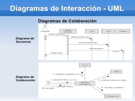 Diagrama De Interacción ¡descarga And Ayuda 2021