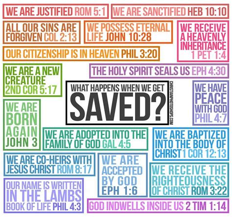 What Happens When We Get Saved God The Father Bible Lessons Words