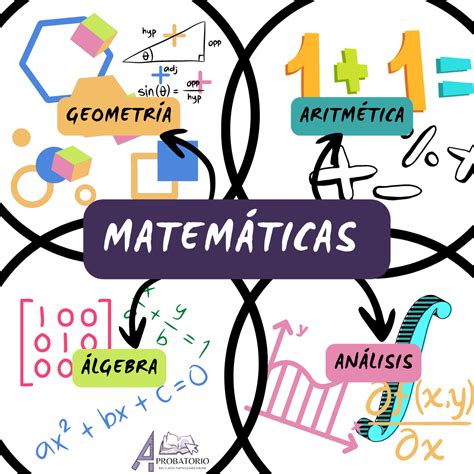 Ramas De Las Matemáticas Aprobatorio