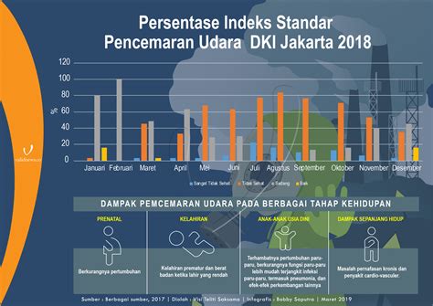 Dinas Lh Akan Tambah Alat Pemantau Kualitas Udara